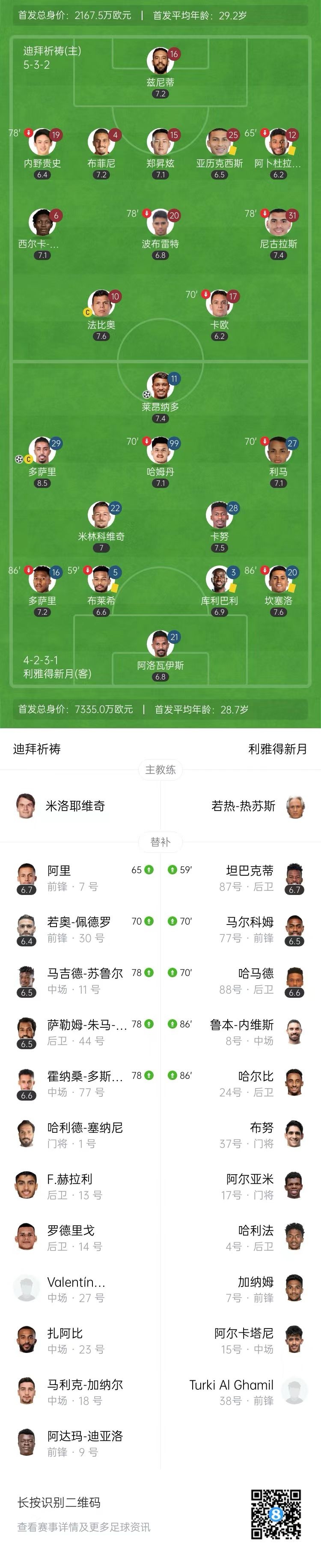  分区决赛战况：利雅得新月防线稳固，俄克拉荷马城雷霆进攻受阻，文班亚马成最佳